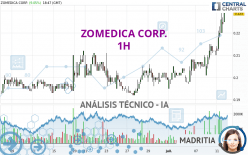 ZOMEDICA CORP. - 1H