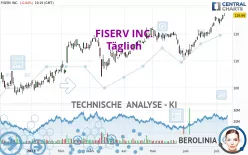 FISERV INC. - Täglich