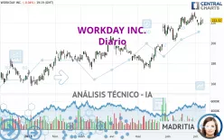 WORKDAY INC. - Diario