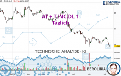 AT + T INC.DL 1 - Täglich