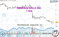 GENERAL MILLS INC. - 1 Std.