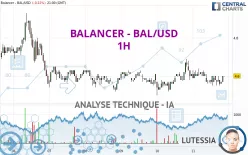 BALANCER - BAL/USD - 1H