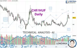 CHF/HUF - Daily