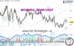 MONERO - XMR/USDT - 1H