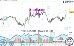 AUD/MXN - 1 Std.