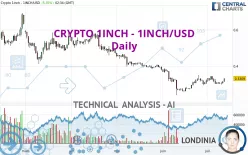 CRYPTO 1INCH - 1INCH/USD - Daily