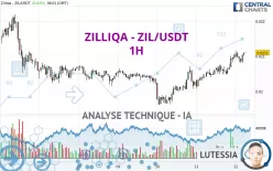 ZILLIQA - ZIL/USDT - 1H