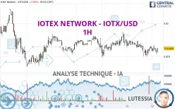 IOTEX - IOTX/USD - 1H