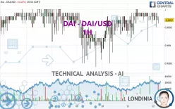 DAI - DAI/USD - 1H