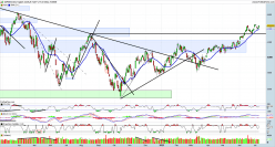 S&P500 INDEX - Täglich