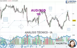 AUD/SGD - 1H