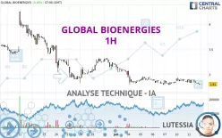 GLOBAL BIOENERGIES - 1H