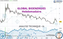 GLOBAL BIOENERGIES - Weekly