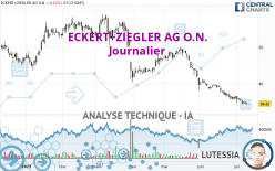 ECKERT+ZIEGLERINH O.N. - Daily