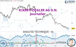 ECKERT+ZIEGLERINH O.N. - Journalier