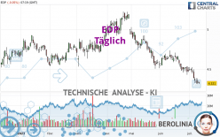 EDP - Täglich