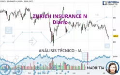 ZURICH INSURANCE N - Diario