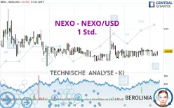 NEXO - NEXO/USD - 1 Std.