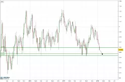 USD/CHF - Wekelijks