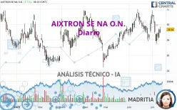 AIXTRON SE NA O.N. - Diario