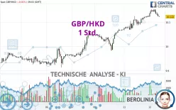 GBP/HKD - 1 Std.