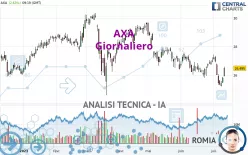 AXA - Giornaliero