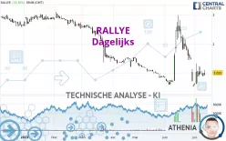 RALLYE - Dagelijks