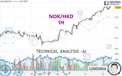 NOK/HKD - 1H