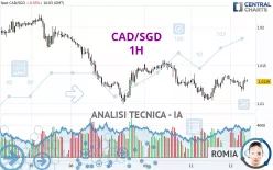 CAD/SGD - 1H