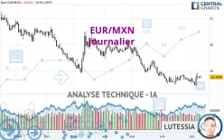 EUR/MXN - Journalier