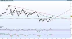 EUR/USD - Wöchentlich