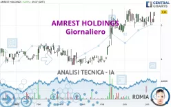 AMREST HOLDINGS - Giornaliero