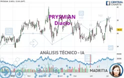 PRYSMIAN - Diario