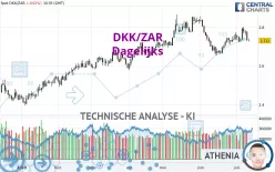 DKK/ZAR - Dagelijks