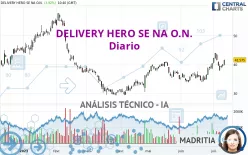 DELIVERY HERO SE NA O.N. - Diario