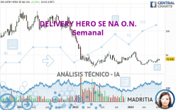 DELIVERY HERO SE NA O.N. - Semanal