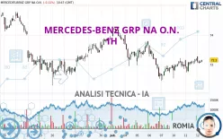 MERCEDES-BENZ GRP NA O.N. - 1H