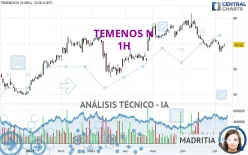 TEMENOS N - 1H