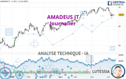 AMADEUS IT - Journalier