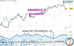 AMADEUS IT - Journalier