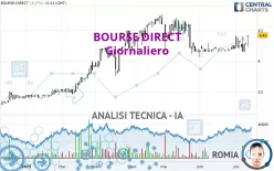 BOURSE DIRECT - Giornaliero