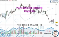 THERMADOR GROUPE - Täglich