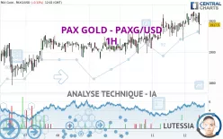 PAX GOLD - PAXG/USD - 1H