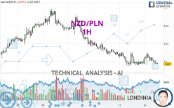 NZD/PLN - 1H