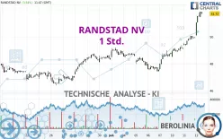 RANDSTAD NV - 1 Std.