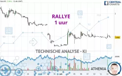 RALLYE - 1 uur