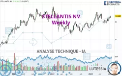 STELLANTIS NV - Semanal