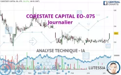 CORESTATE CAPITAL EO-.075 - Journalier