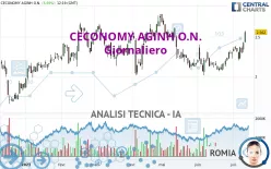 CECONOMY AGINH O.N. - Giornaliero