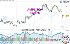 AMPLIFON - Täglich